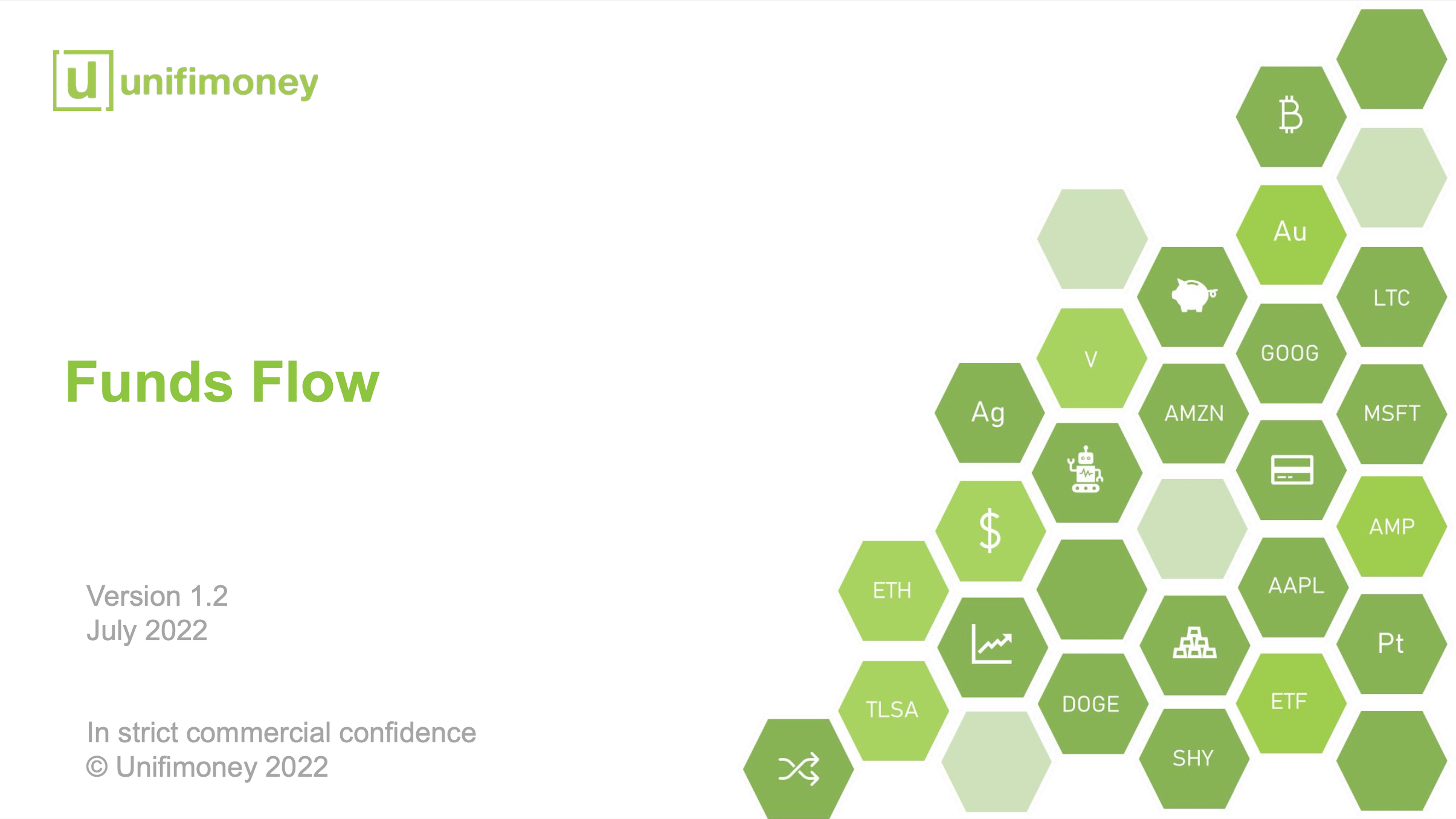 Unifimoney's Funds Flow cover